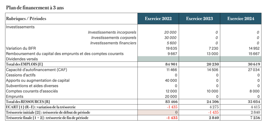 Plan de financement- Xenia Consult